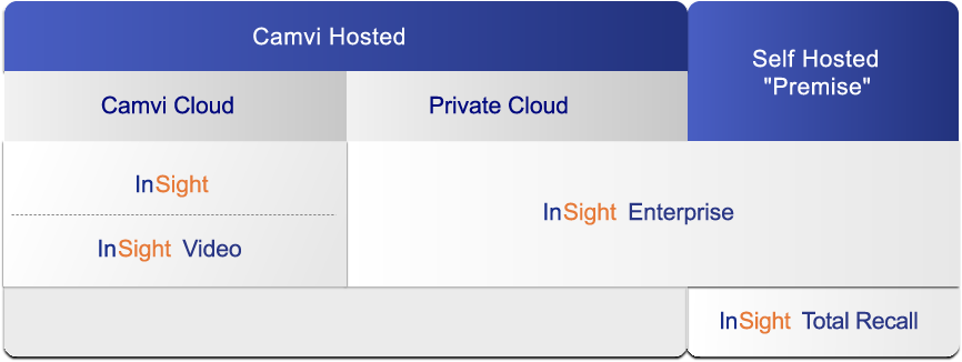 Camvi InSight Product Family
